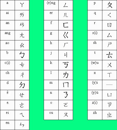 Symbols were selected based on their visual similarity to corresponding English alphabet letters. Only real Chinese charac... Mandarin Chinese Alphabet, Mandarin Alphabet, Mandarin Words, Chinese Alphabet Letters, Chinese Language Writing, Chinese Slang, Calligraphy Chinese, Chinese Alphabet, Learn Chinese Characters