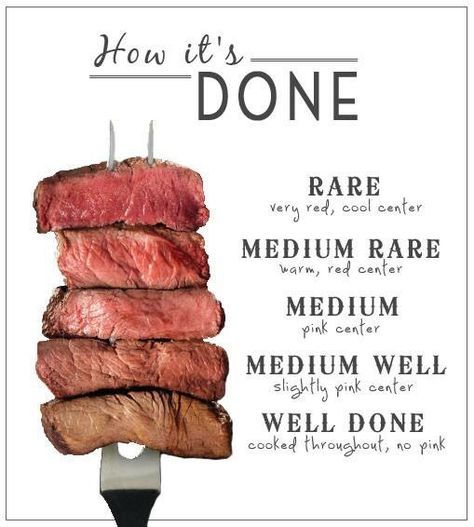 Steak how to tell rare to well done reference chart Steak Doneness, Steak Cooking, Meat Steak, Perfect Steak, Medium Well, Wait What, How To Cook Steak, Food Hacks, Cooking Tips