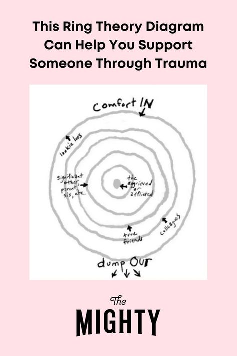 Ring Theory, Free Therapy Worksheets, Crisis Plan, Dbt Therapy, Mood Tracking, Forensic Psychology, Borderline Personality, Circle Labels, Health Planner