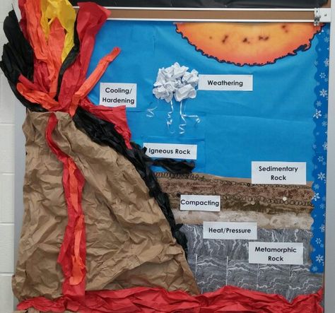 Rock Cycle Bulletin Board  Science Grade 6 Science Bulletin Board Ideas, Rock Cycle For Kids, Rock Cycle Project, Earth Science Classroom, Science Bulletin Board, Grade 3 Science, Science Bulletin Boards, Science Room, Science Classroom Decorations