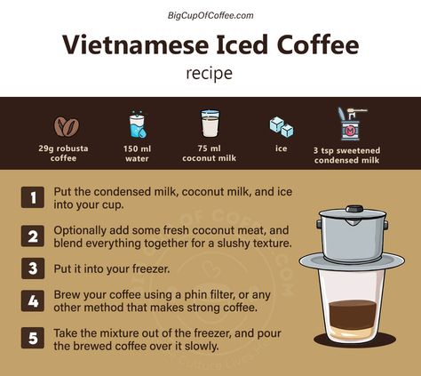 Dive into the exotic world of Vietnamese Iced Coffee! ☕🌍 Rich, intense, and sweet coconuts, it's more than just your regular caffeine fix. #CàPhêSữaĐá #CulturalSips #coffee #bigcupofcoffee How To Make Vietnamese Coffee, Vietnamese Coconut Coffee, Coffee Condensed Milk, Vietnamese Coffee Recipe, Coffee 101, Vietnamese Iced Coffee Recipe, Barista Recipe, Asian Drinks, Thai Iced Coffee