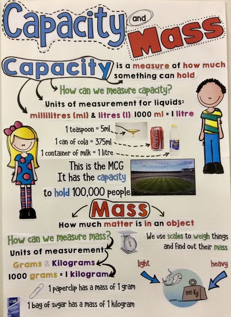 Capacity & Mass Anchor Chart Mass And Capacity, Grams Kilograms Anchor Chart, Mass Anchor Chart 3rd Grade, Capacity Anchor Chart, Mass Anchor Chart, Estimation Anchor Chart, Capacity Maths, Measurement Anchor Chart, Capacity Activities