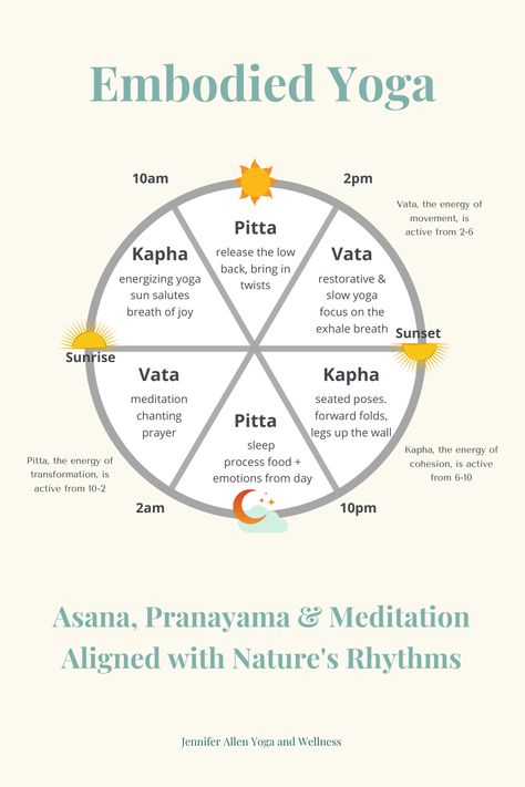 Kapha Yoga, Ayurveda Basics, Cycle Synching, Yoga Chart, Acupuncture Points Chart, Kapha Dosha, Relax Yoga, Pranayama Techniques, Chanting Meditation