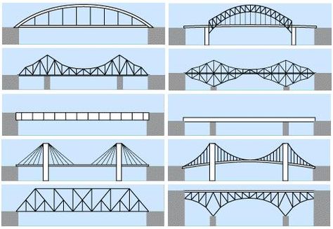 bridge types Pasta Bridge, Types Of Bridges, Cantilever Bridge, Beam Bridge, Bridges Architecture, Bridge Engineering, Bridge Project, Bridge Model, Civil Engineering Construction