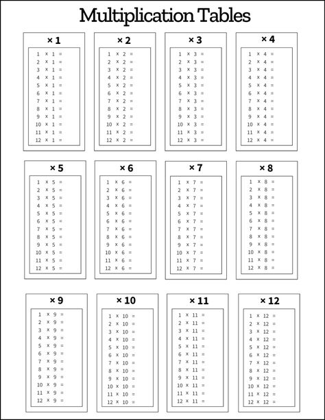 Blank Multiplication chart. 1-12 Free printable multiplication chart, times table, sheet, pdf, blank, empty, 3rd grade, 4th grade, 5th grade, template, print, download, online. Times Table Sheet, Grade Template, Printable Multiplication Chart, Blank Multiplication Chart, Division Chart, Addition Chart, Math Template, Free Multiplication Worksheets, Times Table Chart