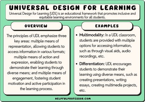 Examples of universal design for learning include the use of flexible workspaces, accessible digital texts, and student choice throughout learning experiences. Universal Design in Learning (UDL) is an educational framework that aims to create diverse Universal Design For Learning, Learning Framework, Student Choice, Teaching Methodology, Feedback For Students, Struggling Students, Curriculum Development, The Learning Experience, Technology Integration