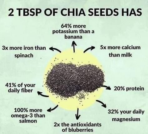 بذور الشيا, Seeds Benefits, Chia Seeds Benefits, Food Health Benefits, Home Health Remedies, Healing Food, Food Facts, Health Facts, Natural Medicine