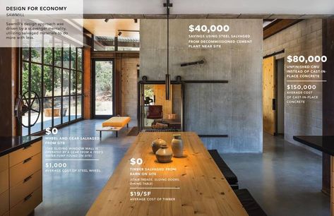 Sawmill House by Olson Kundig wins COTE award for "design and sustainability" | Architectural Sketching, Olson Kundig, Desert Living, Desert Homes, Architecture Awards, Guest Cottage, Scandinavian Interior Design, Store Interior, Global Design