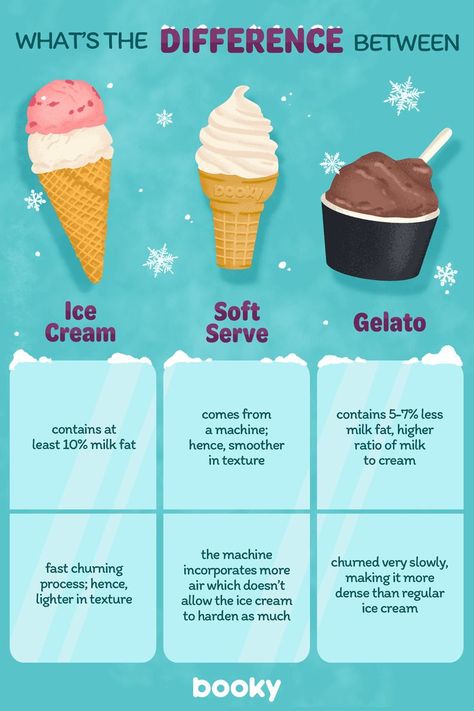 Ice Cream Soft Serve, Homemade Recipe Books, Culinary Cooking, Homemade Cookbook, Food Infographic, Foreign Food, Yummy Comfort Food, Snack Cake, Soft Serve