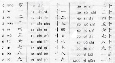 3. 1-100 Basic Numbers - Northwest Career and Technical Academy Mandarin1 2020-2021 Chinese Numbers, Numbers 1 100, Small Quote Tattoos, Chinese Language Learning, Chinese Language, Junior High School, Teacher Resources, Tattoo Quotes, Word Search Puzzle