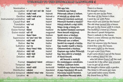 The foreigners, who are learning Hungarian, are taught that it has this many grammatical cases. I guess it is because it is the easiest way to learn the grammar. But we, native Hungarians learn our… Hungarian Words, Learn Hungarian, Learning Hungarian, Hungarian Language, Learn Languages, Word Form, Educational Infographic, Learning Cards, School Staff