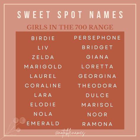 Let's look at some Sweet Spot Baby Names. Sweet spot names are usually in the lower half of the top 1000 baby names. These girls names are ranked between 700-799 making them perfect for parents who are looking for a unique but not weird baby girl name. There are so many sweet options on this list from classic girls names to sweet nature inspired monikers. A little something for everyone. #names #girlnames #babynames #babynameinspo #babynameideas #babygirlnames #babynameinspiration #babynam... Classic Girls Names, Making Characters, Sweet Baby Names, Character Sheet Template, Baby Girl Name, Best Character Names, Girls Names, Sheet Template, Girl Name