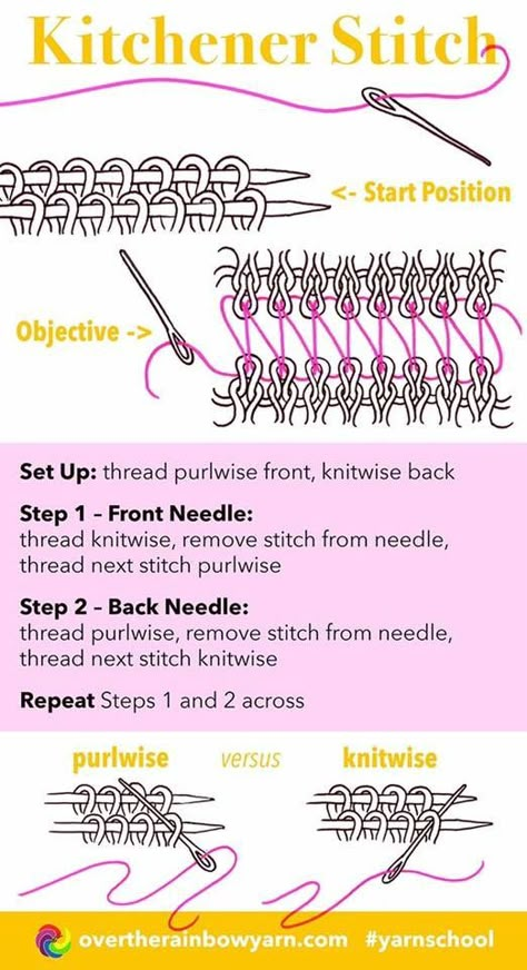 Kitchener                                                                                                                                                                                 More Kitchener Stitch, Rainbow Yarn, Knitting Hacks, Knitting Help, Knitting Basics, Knitting Instructions, How To Purl Knit, Knit Stitch Patterns, Garter Stitch