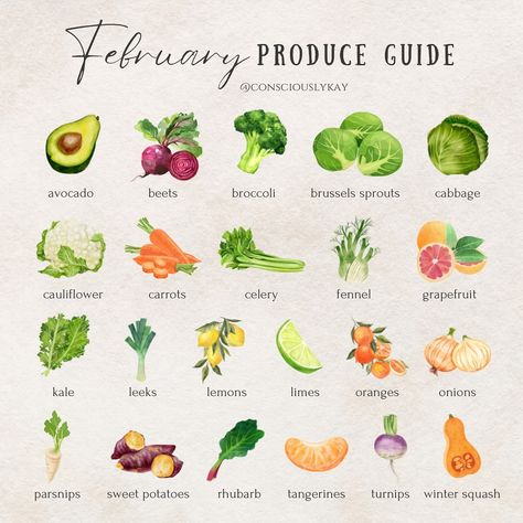 Foods In Season, Hello February, Seasonal Cooking, Eat Seasonal, Whole Food Diet, Holistic Nutritionist, Seasonal Food, House Things, Winter Squash