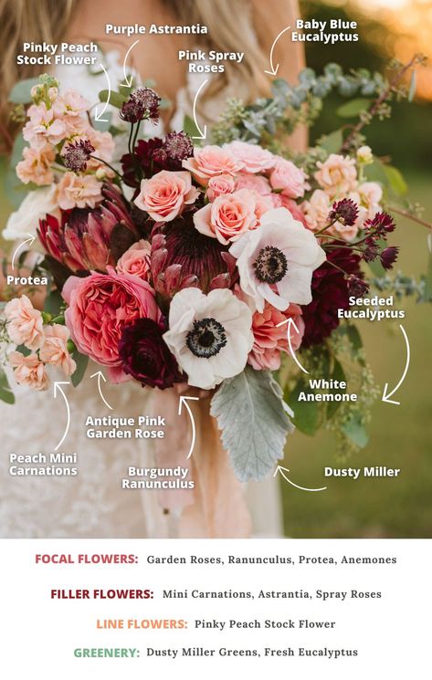 Types Of Flowers For Arrangements, Popular Flowers For Bouquets, Wedding Flowers For October, November Seasonal Flowers, Types Of Roses For Bouquets, Common Bouquet Flowers, Types Of Wedding Flowers Fall, Focal Flowers For Bouquet, October In Season Flowers