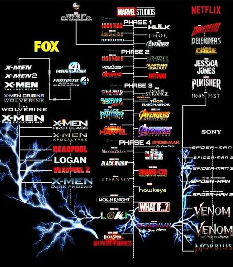 Marvel Phase 4 Timeline, Xmen Order To Watch, Xmen Movies In Order, Marvel Timeline, Timeline Movie, Marvel Phase 4, Marvel Cinematic Universe Timeline, Marvel Studios Logo, Marvel Movies List