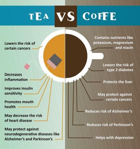 http://www.kitchenfolks.com/coffee-vs-tea/  Some of us prefer tea over coffee and some of use loves coffee over tea. But have you ever thought that, which is better? Well this graphic shows you side by side comparison between tea and coffee. let's see who is the winner. Coffee Vs Tea, Mouth Health, Decrease Inflammation, Tea And Coffee, Which Is Better, Alzheimers, The Winner, Side By Side, Best Coffee