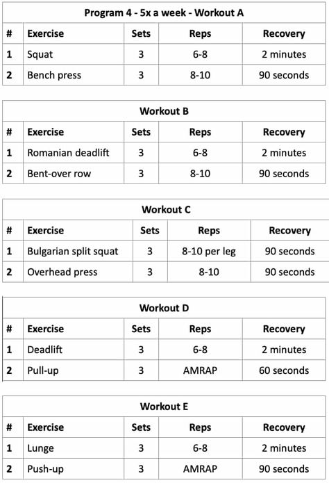 The Minimalist Training Home Workout for Strength & Fitness Model Workout Plan, Teen Workout, Minimalist Workout, Workout For Strength, Strength Training At Home, Powerlifting Workouts, Workouts Routines, Body Weight Workout Plan, Weight Training Plan