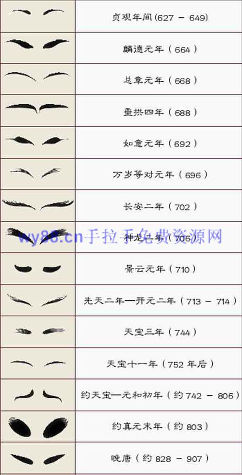 History of eyebrow shapes throughout the Chinese dynasties. Different Eyebrow Shapes Drawing, Eyebrow Shaping Drawing, Eyebrow Shapes Drawing, Eyebrows Drawing Reference, Chinese Eyebrows, Different Eyebrows, Anime Eyebrows, Chinese Oc, Chinese Eyes