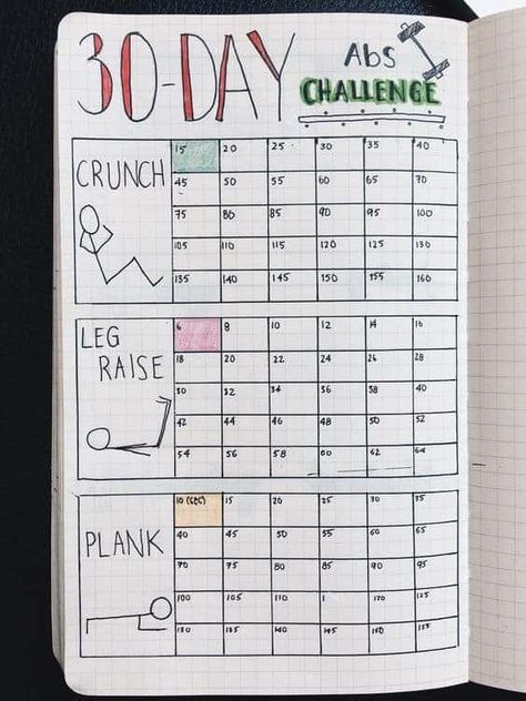 15 Amazing Habit Tracker Bullet Journal Ideas You Can Steal Bullet Journal Sport, Planning Sport, 30 Day Ab Challenge, Habit Tracker Bullet Journal, 30 Day Abs, Bullet Journal Tracker, Fitness Trackers, Bullet Journal Ideas, Abs Challenge