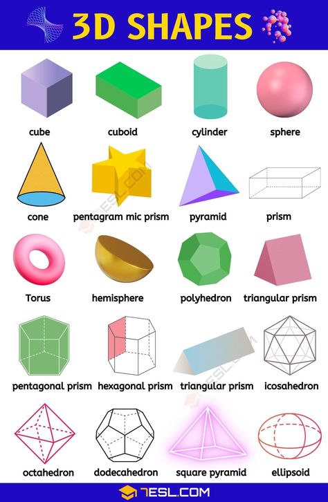 3D Shapes: List of All Kinds of 3D Shapes in English Draw 3d Shapes, 3d Shapes Names, Geometric Shapes Names, Cd Project, How To Draw 3d, Draw 3d, Geometry Activities, Triangular Prism, Visual Dictionary