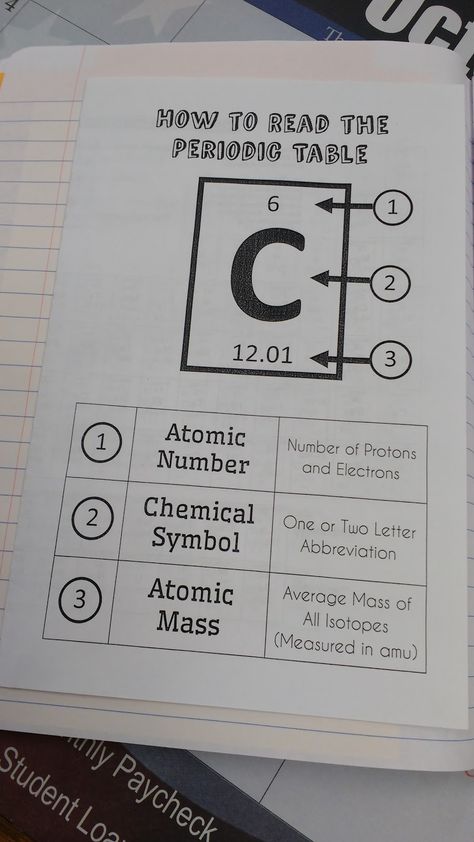 Period Table, Chemistry Periodic Table, Study Chemistry, Chemistry Classroom, Chemistry Education, Table Foldable, Teaching Chemistry, 8th Grade Science, Science Notebooks