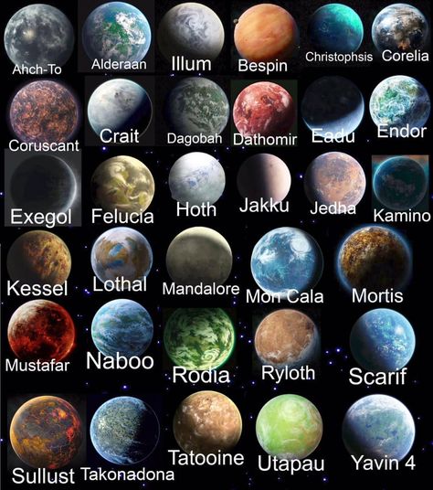 Star Wars Universe on Instagram: “Which one is your favorite planet? • Follow us for more Star Wars content @starwars.universee . . . . . . . . #starwars #starwarsart…” Star Wars Infographic, Star Wars Symbols, Your Month Your, Star Wars Planets, Anime Inspiration, Star Wars Background, Chakra Symbols, Star Wars Facts, Star Wars Jokes