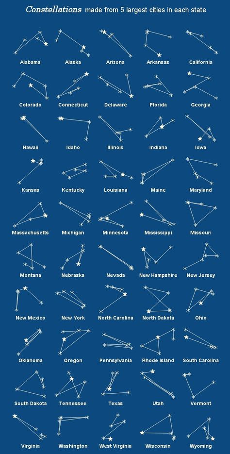 Types Of Stars Astronomy, Hellenic Witchcraft, Stars Meaning, Folklore Book, Dont Look Back Quotes, Solar System Facts, Constellation Chart, Stars Constellations, Astrology Meaning