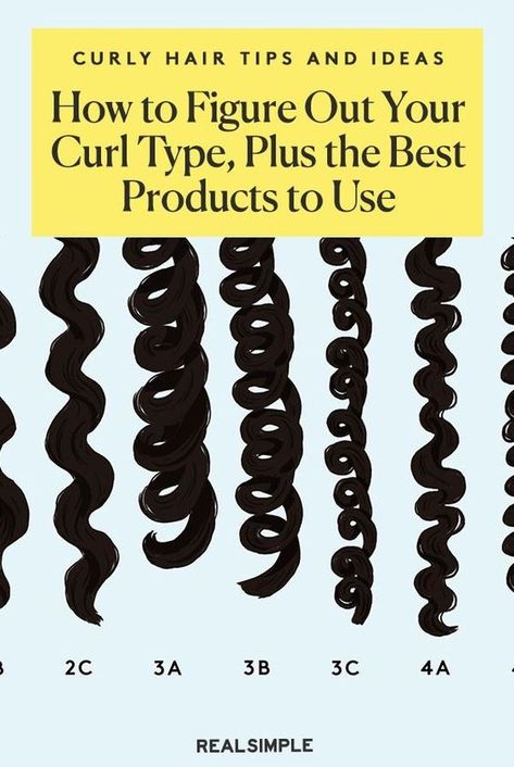 Type Of Curly Hair Chart, Hair Type Chart Texture Curl Pattern, Type Hair Chart, Curl Hair Type Chart, Hair Curl Chart, Curly Pattern Chart, Curly Hair Number Chart, Curly Hair Texture Chart, Types Of Hair Patterns