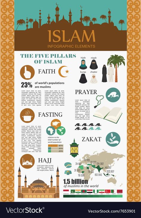 Islam Infographic, Islamic Infographic, Aesthetic Infographic Design, Islamic Poster Design, Islam Culture, Islamic Apps, Poster Islam, Islam Poster, Esoteric Wisdom