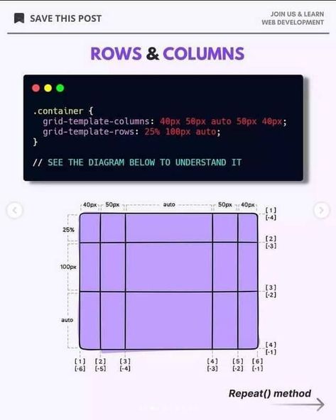 css grid layout cheat sheet Css Media Queries Cheat Sheet, Css Grid Cheat Sheet, Css Grid Layout, Css Cheat Sheet, Dream Studies, Css Grid, Grid Layouts, Web Developer, Cheat Sheet