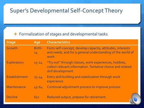 Super's developmental self-concept theory career Divorce Counseling, Improve Marriage, Marriage Struggles, Communication In Marriage, Preparing For Retirement, Marital Counseling, Systems Theory, Developmental Stages, Therapy Counseling