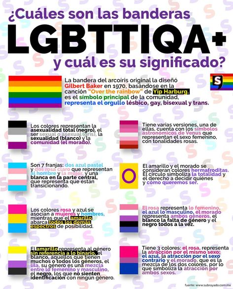 🏳️‍🌈❤️🧡💛💚💙💜🤍🖤🥳 La comunidad #LGBT es representada por la famosa bandera de arcorís, sin embargo, existen otras banderas que representan a cada parte de esta comunidad, te presentamos cuáles son y su significado, ¿conocías todas?¿nos faltó alguna? cuéntanos en los comentarios ⬇️