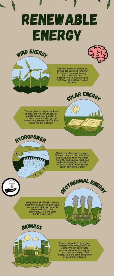 renewable energy How Solar Energy Works, Lentils And Quinoa, Sustainability Report, Science Exhibition, Lean Meats, Plant Doodle, Renewable Energy Sources, End Of World, Protein Intake