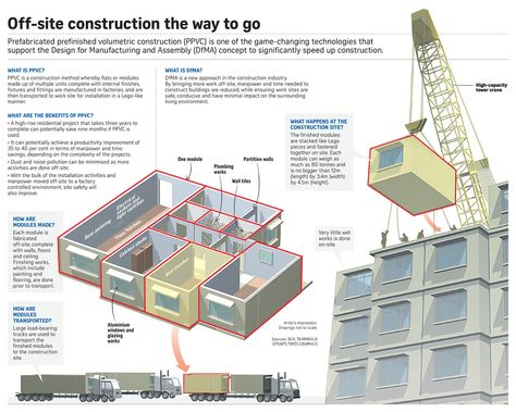 Module Architecture, Futuristic Home Design, Cubes Architecture, Prefab Buildings, Modular Housing, Shipping Container House Plans, Architecture Panel, Product Manager, Container Architecture