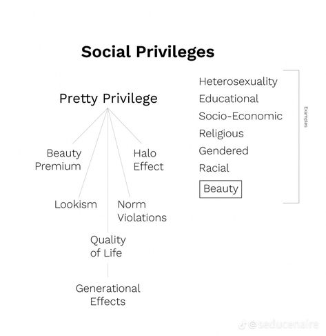 Halo Effect Psychology, The Halo Effect, Halo Effect, Physical Attraction, Social Interaction, Online Dating, Self Esteem, Grocery Store, The Line