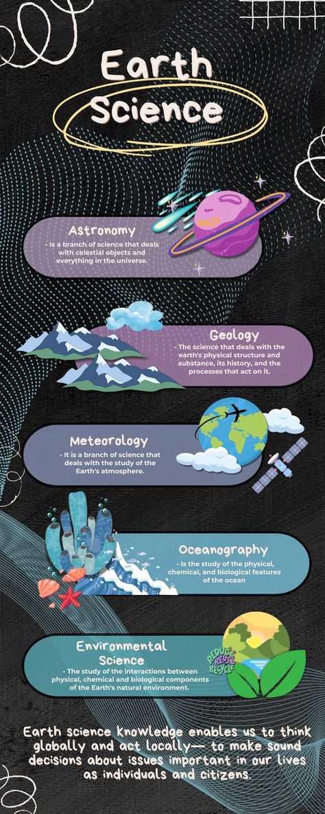 Infographic idea Infographic Topic Ideas, Infographic Design Science, Science Infographic Design, Infographic Design Simple, Space Infographic, Posters Layout, Science Chart, Science Infographics, Branches Of Science