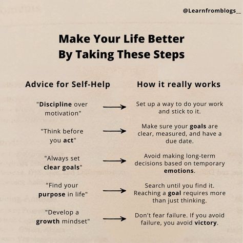 Make Your Life Better By Taking These Steps: ( Advice for Self-Help ) "Discipline over motivation" "Think before you act" "Always set clear goals" "Find your purpose in life" "Develop a growth mindset" ( How it really works ) - Set up a way to do your work and stick to it. - Make sure your goals are clear, measured, and have a due date. - Avoid making long-term decisions based on temporary emotions. - Search until you find it. Reaching a goal requires more than just thinking. - Don't... How To Have Discipline, Discipline Over Motivation, Find Your Purpose In Life, Finding Motivation, Make Your Life Better, Find Your Purpose, Purpose In Life, Self Care Bullet Journal, Writing Therapy