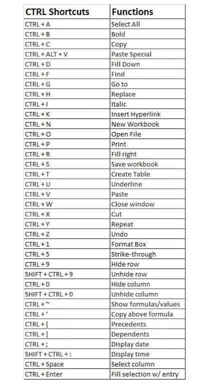 All the MS-WORD shortcut keys with their work function in Microsoft Word and Office in detail, Click to explore. Microsoft Office Shortcut Keys, Microsoft Word Shortcuts, Ms Word Shortcut Keys Pdf, Ms Word Hacks, Microsoft Word Shortcut Keys, Microsoft Shortcut Keys, Ms Office Shortcut Keys, Ms Excel Shortcut Keys, Ms Word Design Ideas