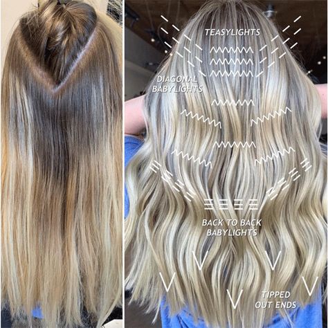 5 Placement Tips For Creating Depth And Dimension - Behindthechair.com Hair Color Placement, Hair Foils, Redken Hair Color, Balayage Blond, Redken Hair Products, Hair Color Formulas, Hair Techniques, Hair Color Techniques, Color Techniques