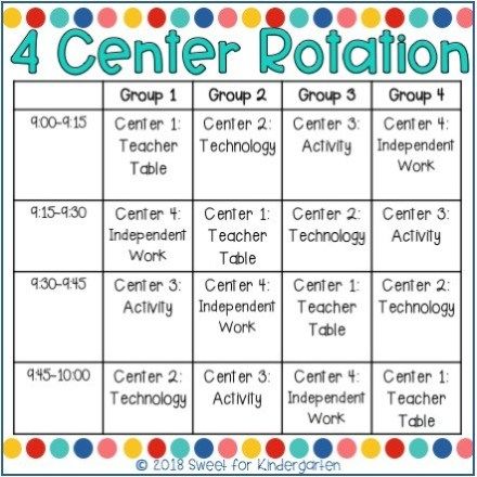 How to Run Kindergarten Centers Successfully | Sweet for Kindergarten Centers Classroom, Kindergarten Management, Kindergarten Reading Centers, Classroom Learning Centers, Kindergarten Classroom Setup, Classroom Kindergarten, Kindergarten Classroom Management, Classroom Homeschool, Teaching Classroom Management