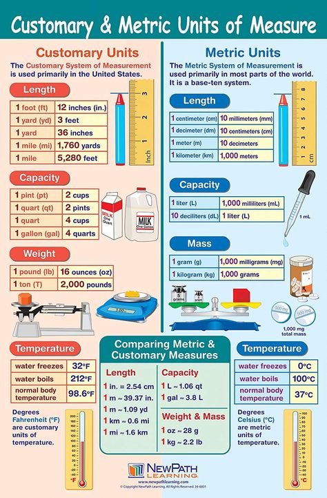 Cheap Converting Metric Units Chart, find Converting ... Metric Units, Units Of Measurement, For Kids