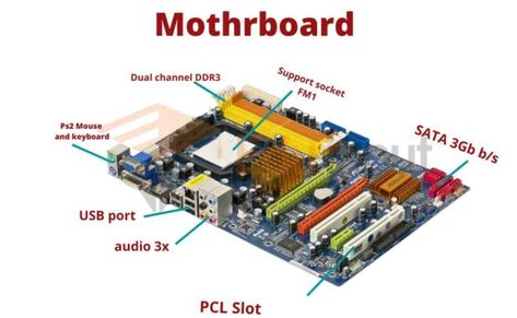 What is Computer Motherboard?-Types and History of Motherboard Motherboard Drawing With Label, Ram Random Access Memory, What Is Computer, Mobile Motherboard, Motherboard City, Read Only Memory, Motherboard Parts Name, Cpu Socket, Random Access Memory