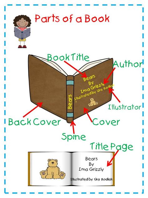 A Teacher's Touch: Reader's Workshop Anchor Chart Ideas Readers Workshop Anchor Charts, Concepts Of Print, Kindergarten Anchor Charts, Boy School, Parts Of A Book, School Prep, Classroom Anchor Charts, Kindergarten Language Arts, Library Skills