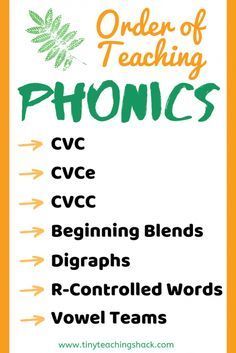 Phonics Cvc, Learning Phonics, Phonics Rules, Phonics Sounds, English Phonics, Love Of Reading, Phonics Lessons, Learning To Read, Phonics Words