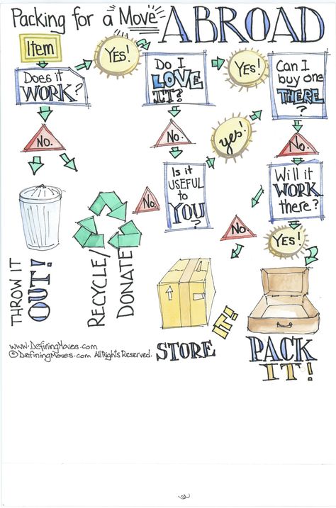 Moving Across The World, Moving Internationally, Packing For A Move, Moving To Ireland, Packing Moving, Travel Prep, Moving To Italy, Moving To New Zealand, Moving Cross Country