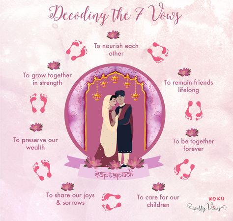 Saptapadi- the7 indian wedding vows decoded for brides by witty vows #phera | curated by #WittyVows the ultimate guide for the Indian bride | www.wittyvows.com Wedding Vows Template, Indian Wedding Decoration, Hindu Wedding Invitations, Indian Marriage, Indian Wedding Invitation Cards, Marriage Invitations, Indian Wedding Cards, Marriage Vows, Indian Wedding Planning