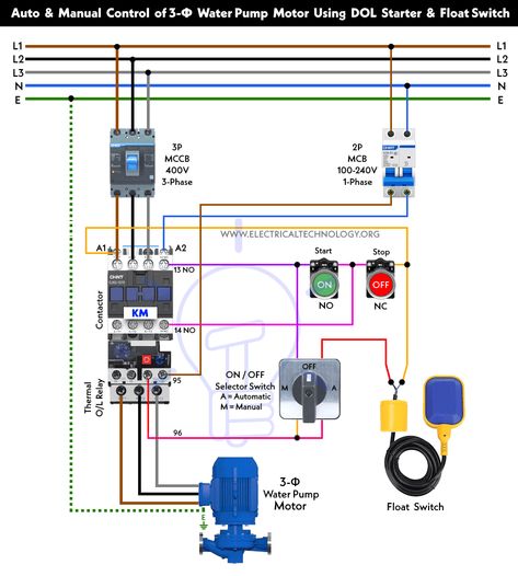 Auto & Manual Control of 3-Phase Water Pump Motor using Float Switch Water Level Switch, Electrical Wiring Colours, Water Pump System, Water Pump Motor, Ladder Logic, Basic Electrical Wiring, Home Electrical Wiring, Electrical Circuit Diagram, Mechanical Engineering Design