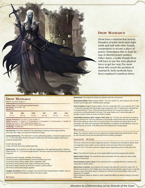 Dnd Drow, Dm Board, Dnd Statblocks, Dnd Enemies, Dnd Resources, Dnd Creatures, Dnd Stats, Map Drawing, Dnd Races