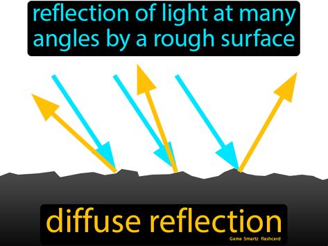 Diffuse Reflection definition: Reflection of light at many angles by a rough surface. Reflection Refraction Anchor Chart, Reflection Of Light Experiment, Light Refraction Experiment, Reflection And Refraction Experiments, Light Reflection And Refraction Class 10, Diffuse Reflection, Niels Bohr, Keystone Species, Richard Feynman